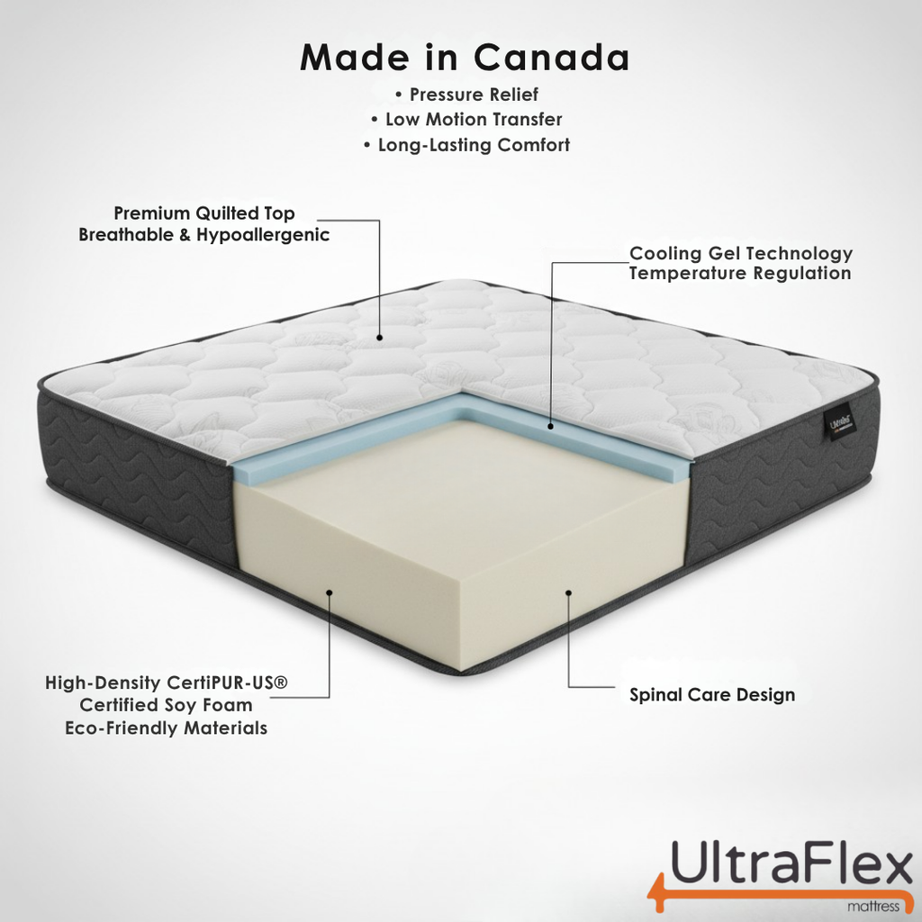STELLAR Medium Firm – Premium Orthopedic Mattress with Cooling Gel, High-Density Soy Foam & Quilted Top | Made in Canada