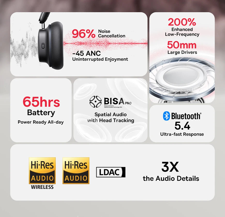 Baseus Bowie 30Max ANC Wireless Headphones