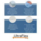 UltraFlex DYNASTY- Firm Orthopedic Spinal Care, Posture Support, Pressure Relief & Cooler Sleep, Natural Heavy-Duty and High-Density Foam, Eco-Friendly Mattress (Made in Canada)