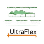 UltraFlex DYNASTY- Firm Orthopedic Spinal Care, Posture Support, Pressure Relief & Cooler Sleep, Natural Heavy-Duty and High-Density Foam, Eco-Friendly Mattress (Made in Canada)