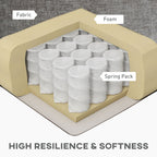 GABI Sectional RHF with Chaise Lounge, Chenille L-shaped Couch with Double-layer Seat Cushion for Living Room, Grey