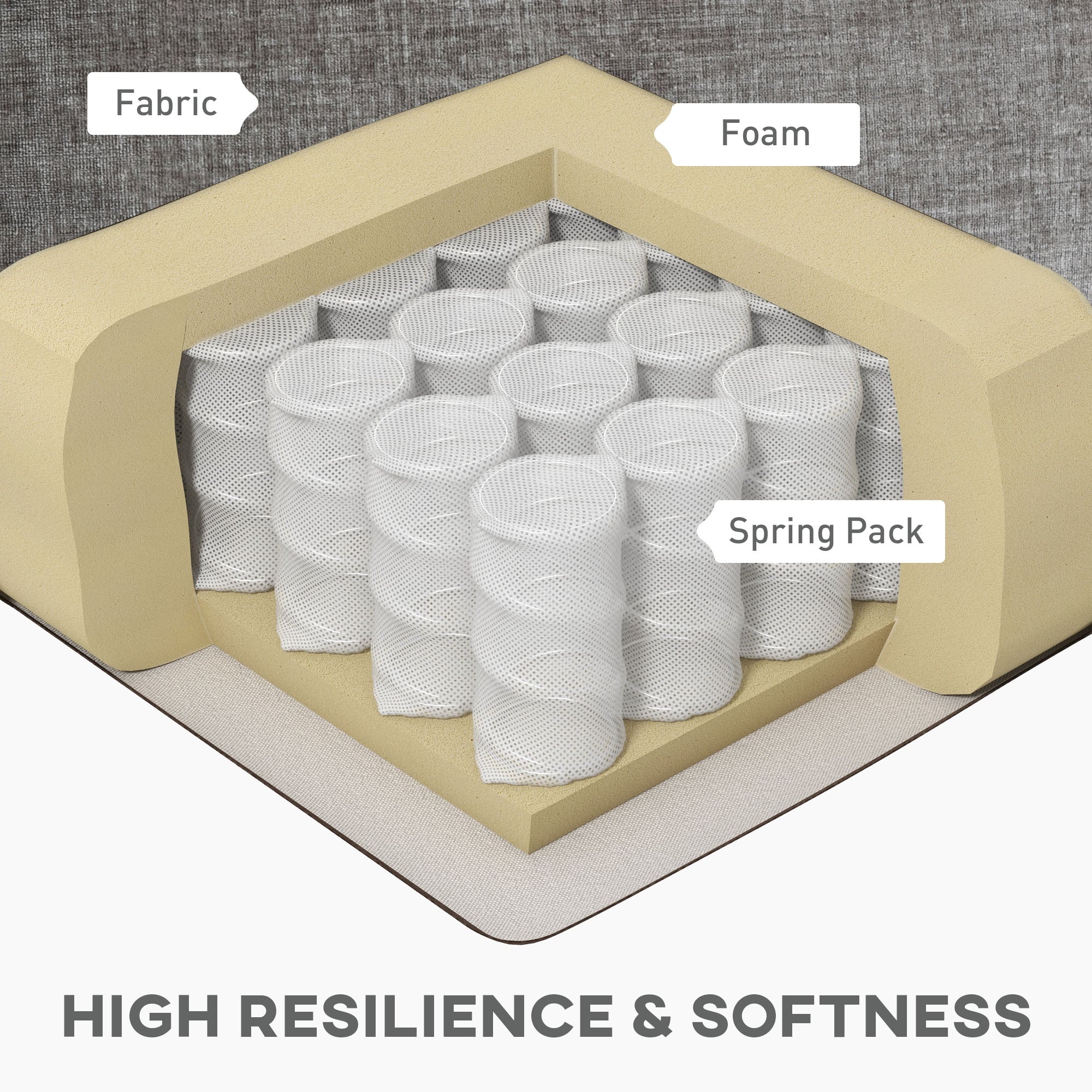 GABI Sectional RHF with Chaise Lounge, Chenille L-shaped Couch with Double-layer Seat Cushion for Living Room, Grey